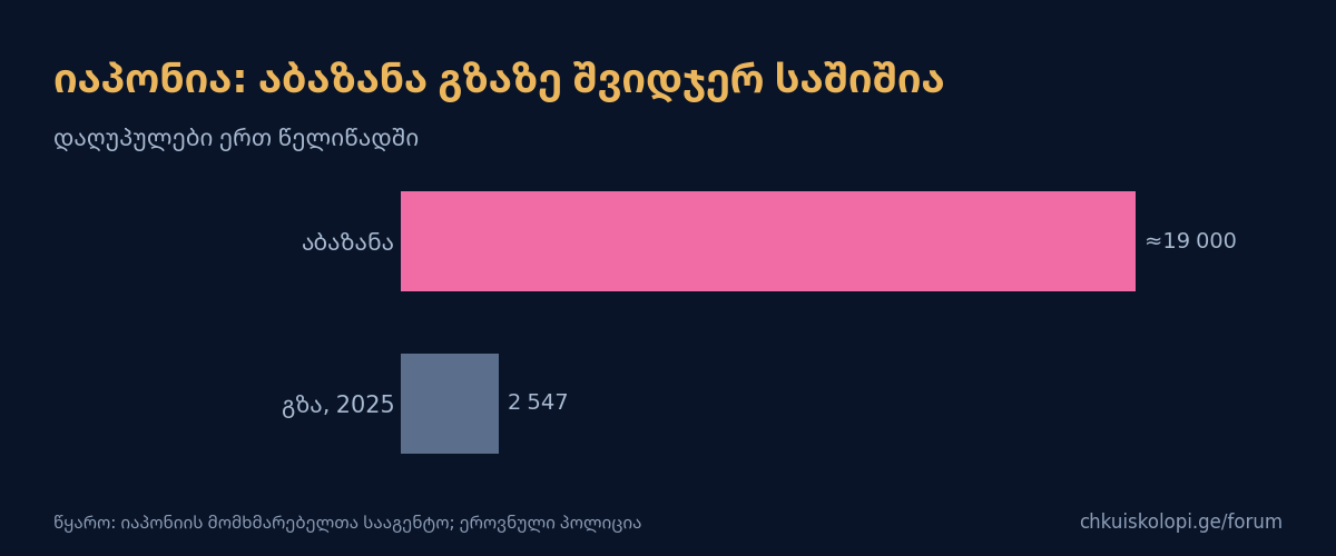 იაპონია: აბაზანა და გზა