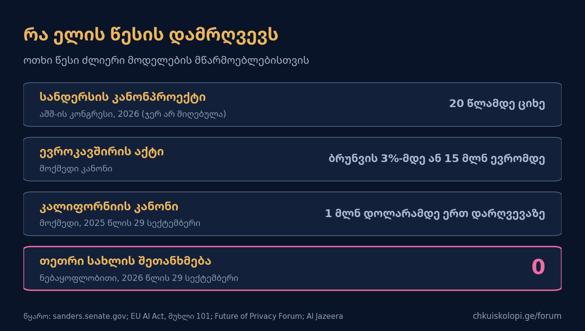 რა ელის წესის დამრღვევს: ოთხი წესი, ოთხი ფასი