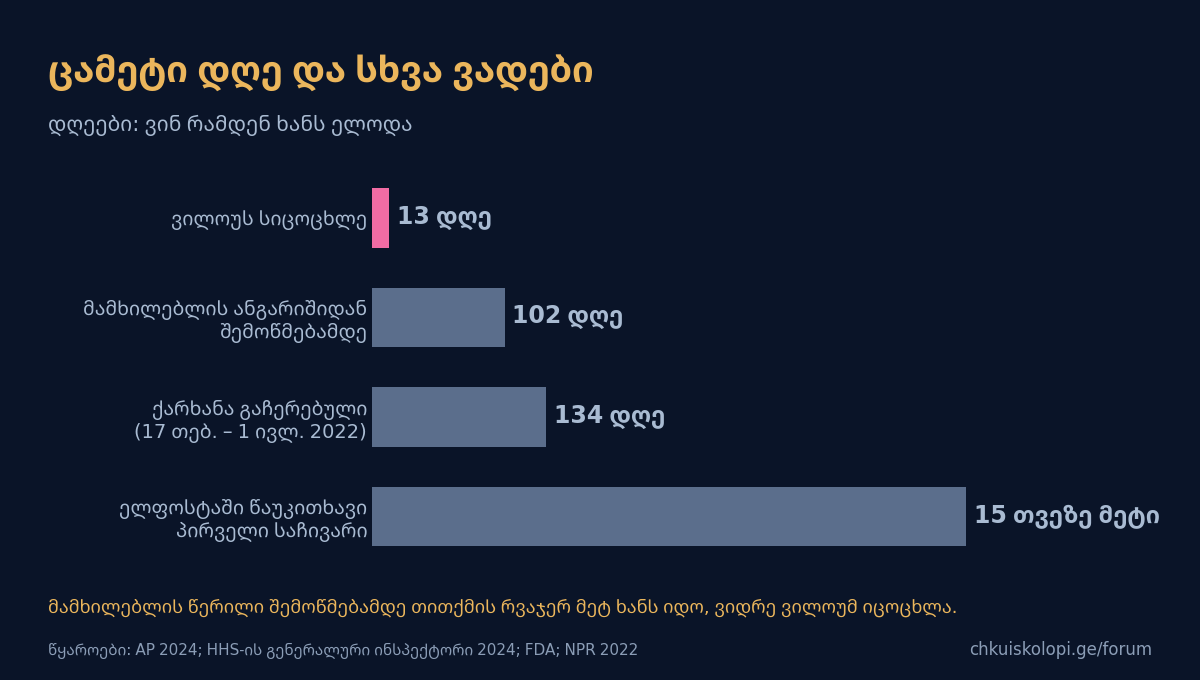 რამდენი დღე: საჩივარი, შემოწმება, ქარხნის გაჩერება და ვილოუს სიცოცხლე