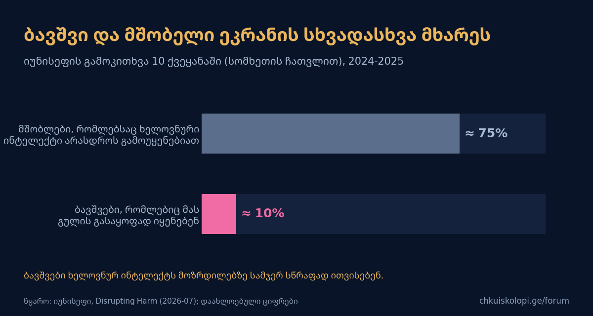 ბავშვი და მშობელი: ვინ იცნობს ახალ მოსაუბრეს